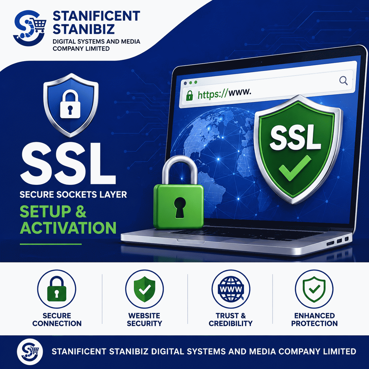 Secure Sockets Layer (SSL) Setup and Activation