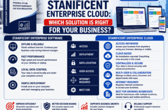 STANIFICENT Enterprise Software vs STANIFICENT Enterprise Cloud: Which Solution Is Right for Your Business?