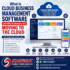 STANIFICENT Enterprise Software vs STANIFICENT Enterprise Cloud: Which Solution Is Right for Your Business?